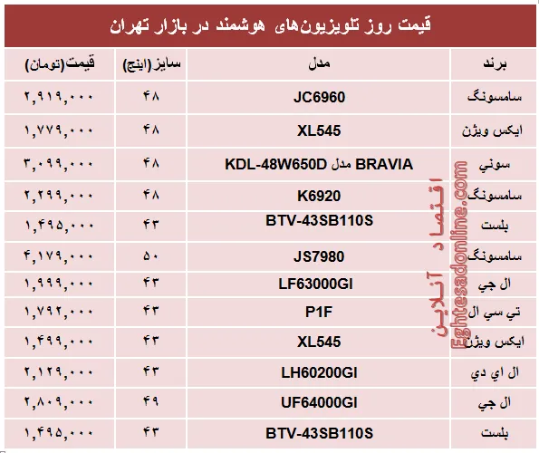 قیمت‌ پرفروش‌ترین‌ تلویزیون‌ها‌ی هوشمند؟ +جدول