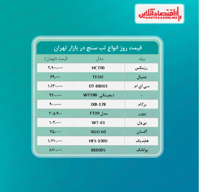 قیمت جدید انواع تب سنج (خرداد ۱۴۰۰)