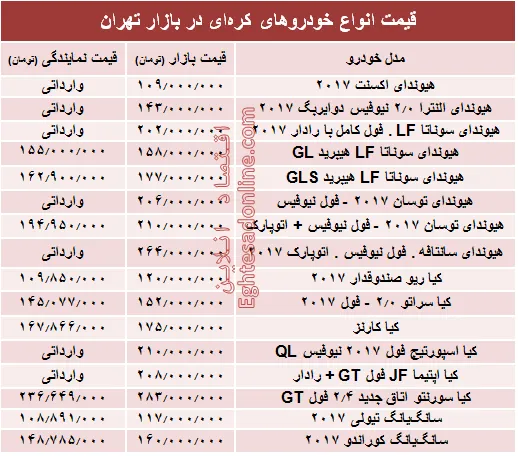 خودروهای کره‌ای در بازار تهران چند؟ + جدول