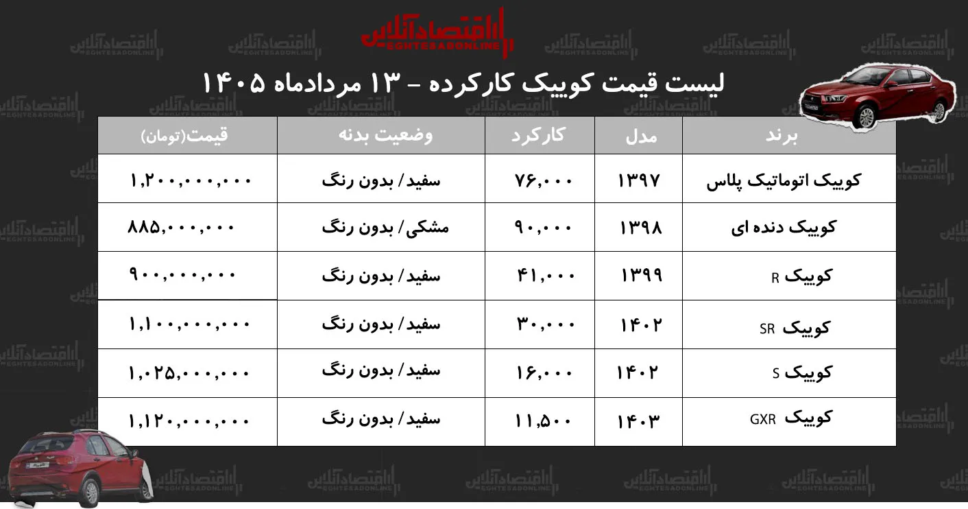 کوییک