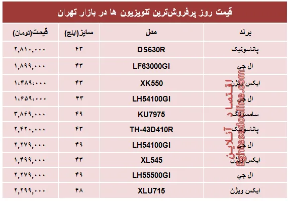 قیمت‌ پرفروش‌ترین‌ تلویزیون‌ها‌ در تهران؟ +جدول