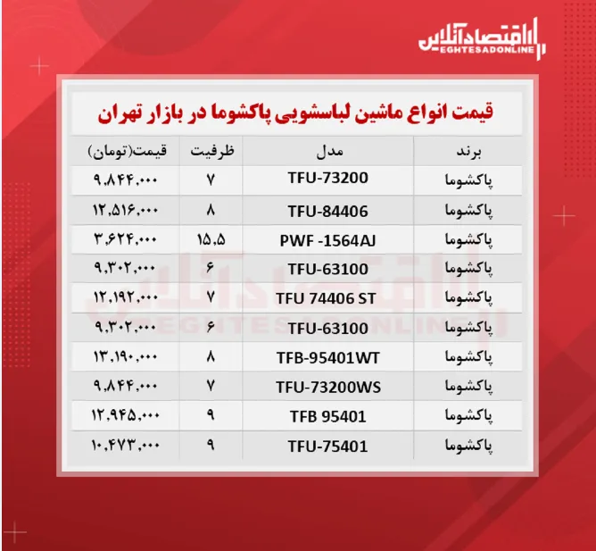 قیمت جدید ماشین لباسشویی پاکشوما (۱۷ مهرماه)