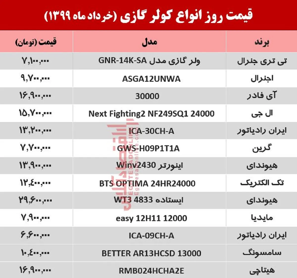 قیمت جدید کولر گازی (۹۹/۳/۳۱)