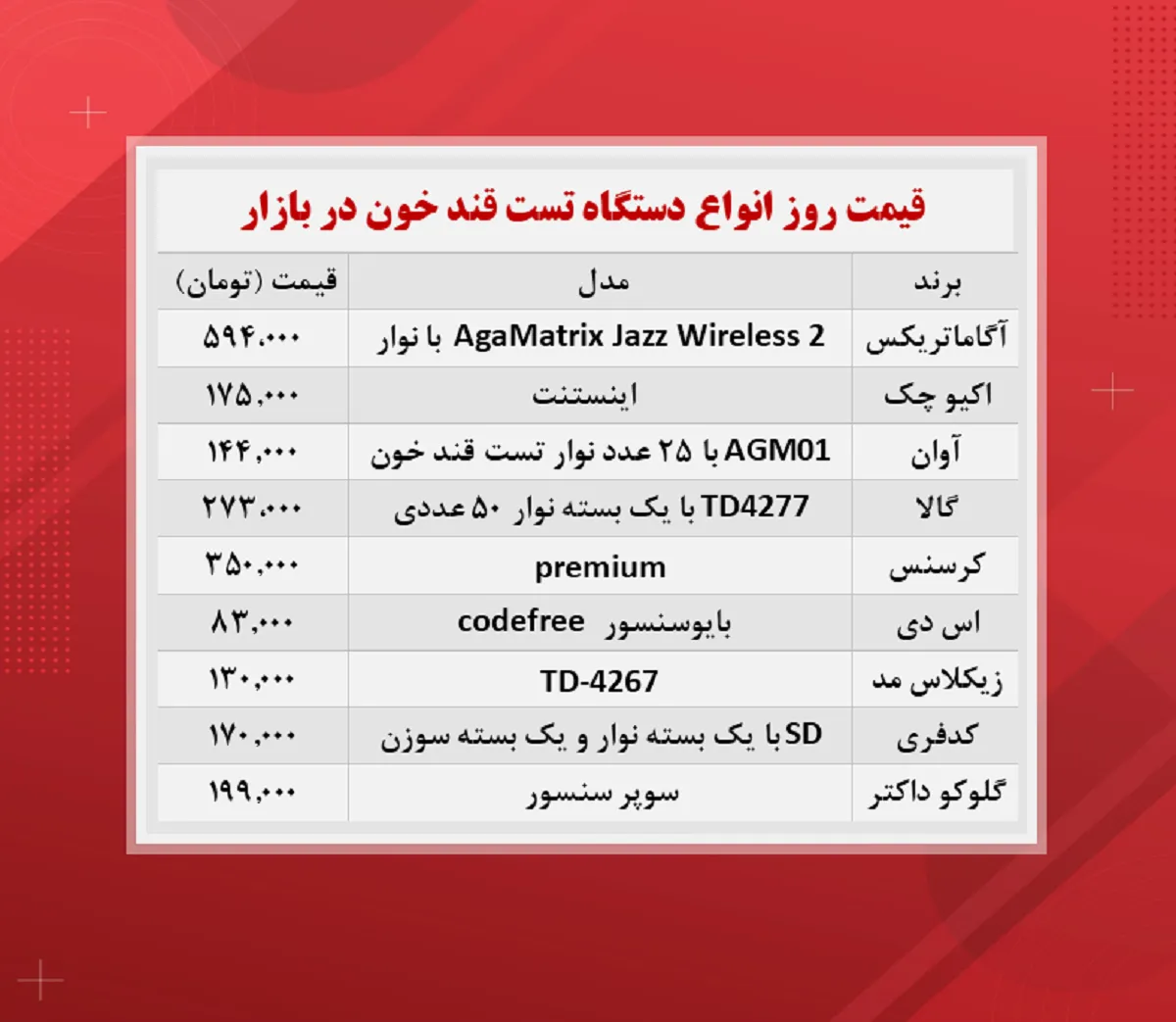 قیمت دستگاه تست قند خون (۱۴۰۰/۹/۷)