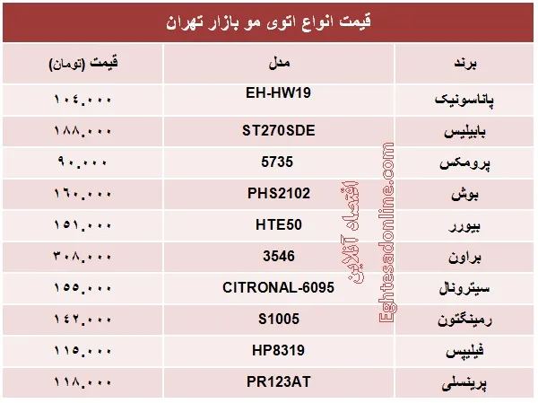 انواع اتوی مو چند؟ +جدول