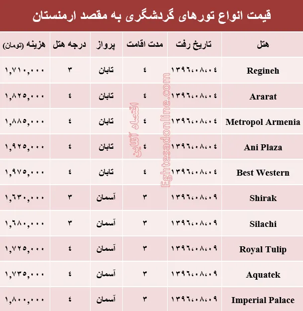 قیمت تور پاییزی ارمنستان +جدول
