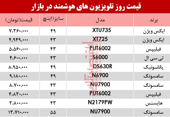 مظنه انواع تلویزیون‌های هوشمند در بازار؟ +جدول