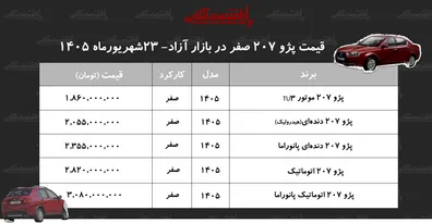شوک-افزایشی-به-بازار-پژو-207-هاچ-بک-محبوب-گران-شد-جدول-شهریور-1405