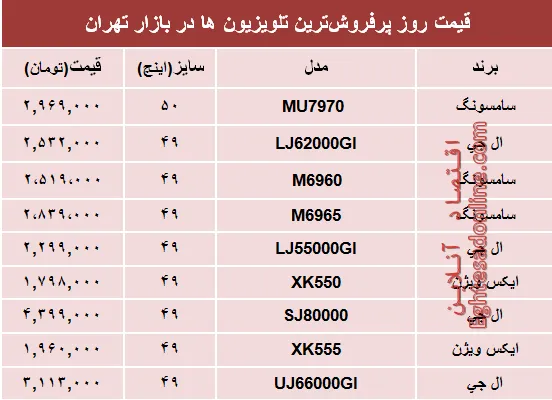 قیمت پرفروش‌ترین‌ تلویزیون‌ها‌ در بازار؟ +جدول