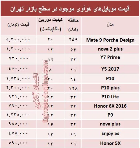 انواع موبایل‌های هوآوی در بازار چند؟ +جدول
