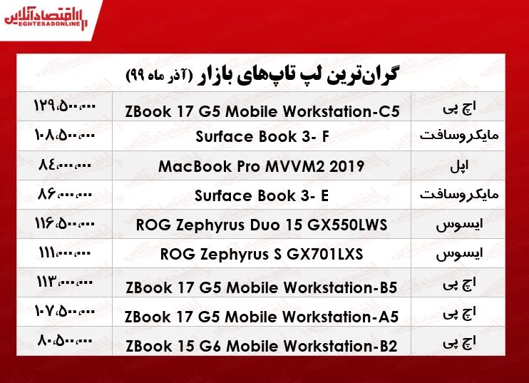 لوکس‌ترین لپ تاپ‌های بازار چنـد؟ +جدول