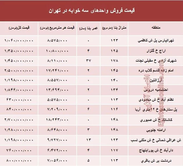 آپارتمان سه خوابه در تهران چند؟ +جدول