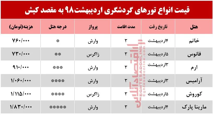 تور قشم چند؟