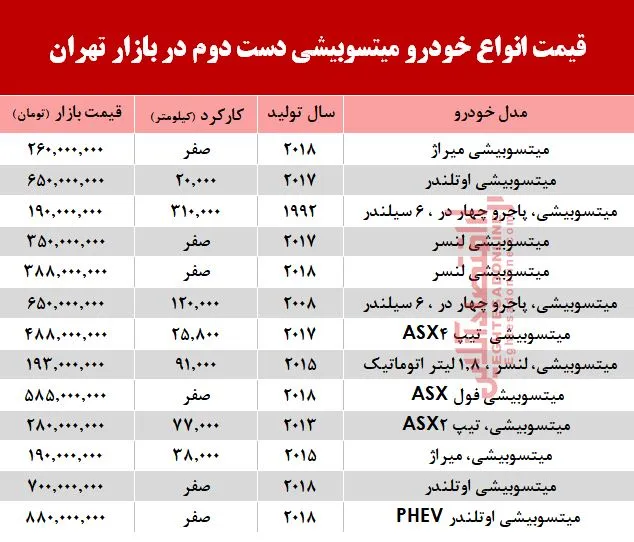 قیمت خودرو میتسوبیشی در بازار تهران +جدول