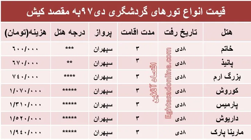 تور کیش چند؟