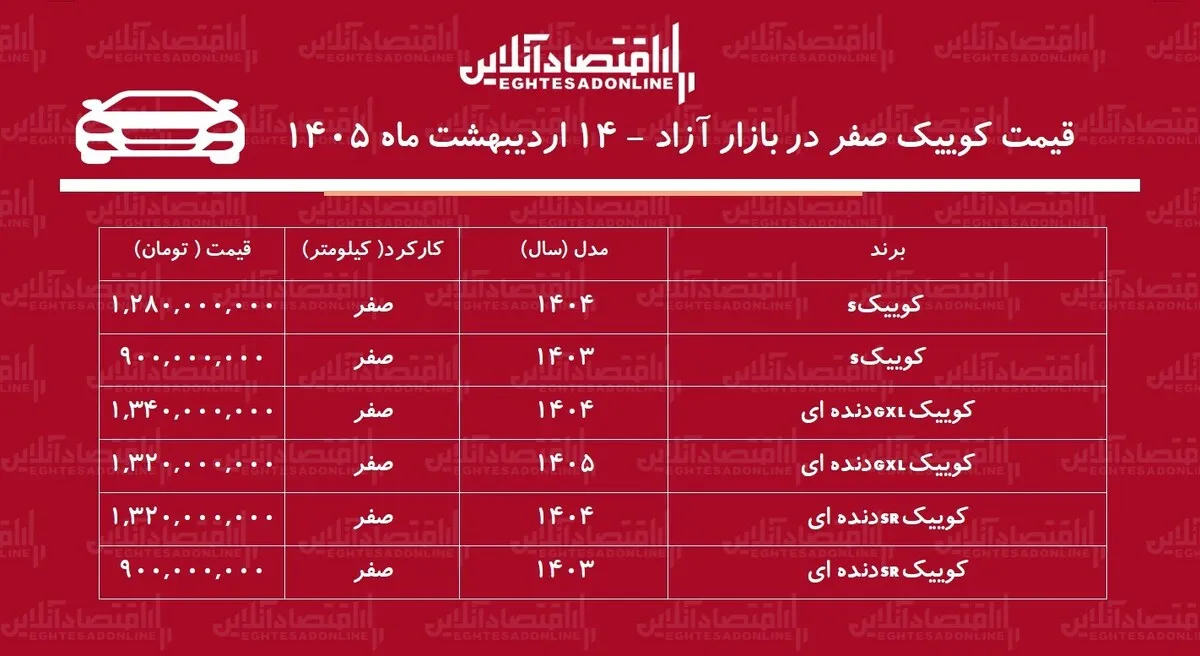 افزایش سنگین کوییک در بازار آزاد / این مدل ۳۶۰ میلیون تومان گران شد! + جدول