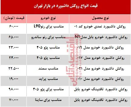 قیمت انواع روکش داشبورد؟ +جدول