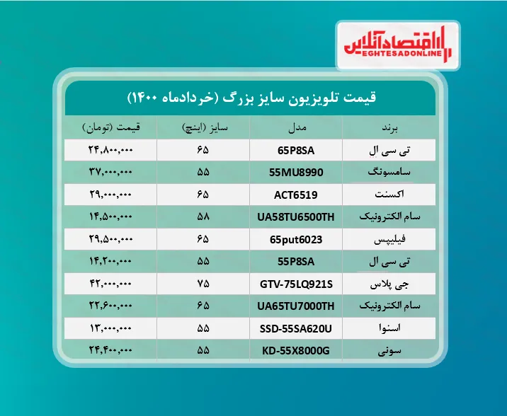 قیمت تلویزیون سایز بزرگ  /۱۲خردادماه
