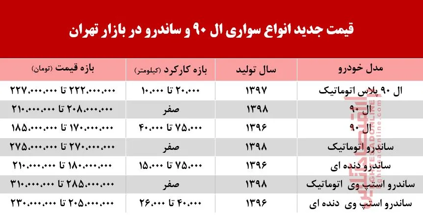 قیمت ال 90 و ساندرو در بازار چند؟ +جدول