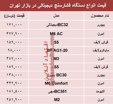 قیمت پرفروش‌ترین انواع فشارسنج در بازار؟ +جدول