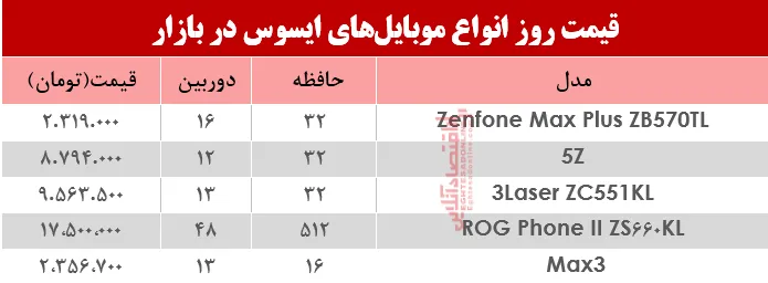 نرخ موبایل‌های ایسوس در بازار؟ +جدول