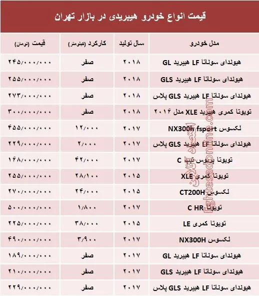 قیمت انواع خودرو هیبریدی در بازار تهران؟ +جدول
