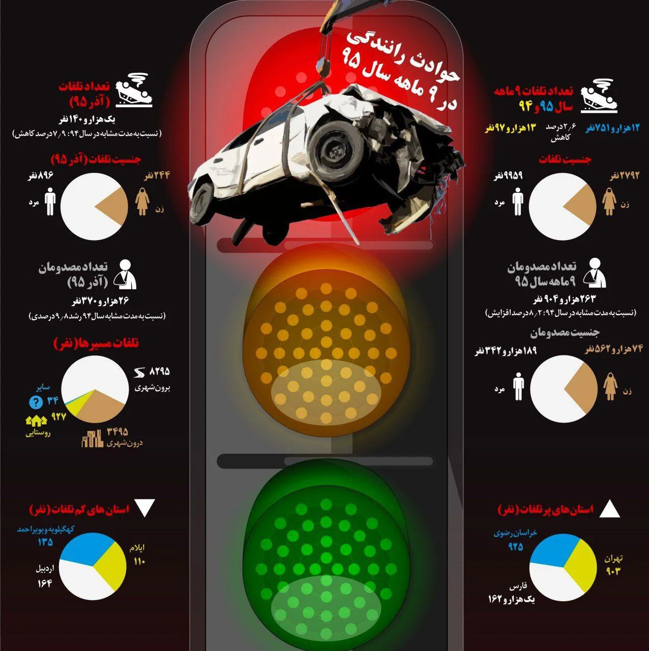 کاهش تلفات حوادث رانندگی در سال ۹۵ +اینفوگرافیک