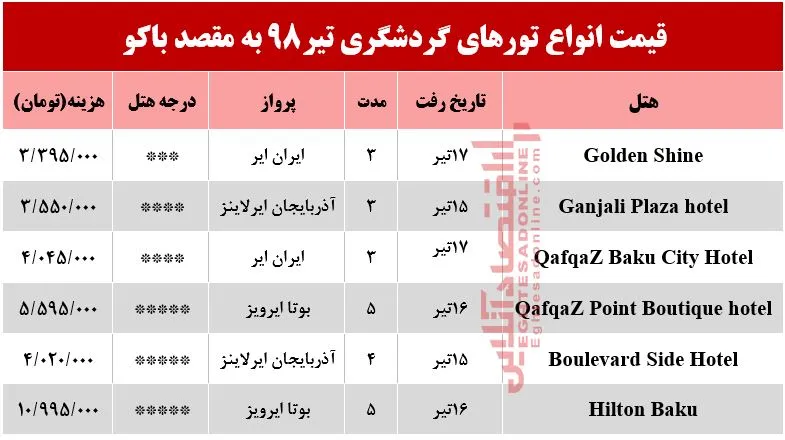 سفر به باکو آذربایجان چقدر هزینه دارد؟