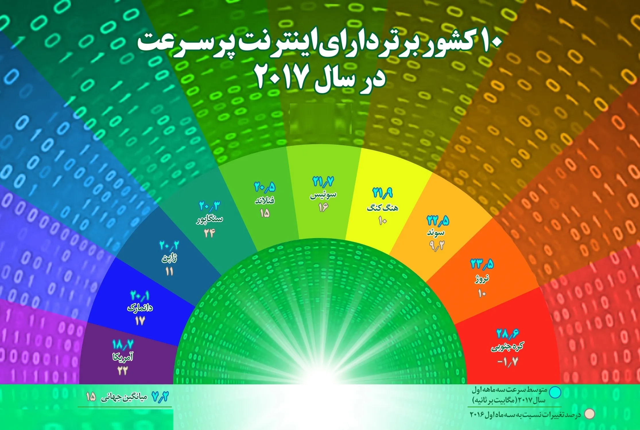 آخرین پیشرفت‌ها در زمینه دامنه‌های اینترنتی