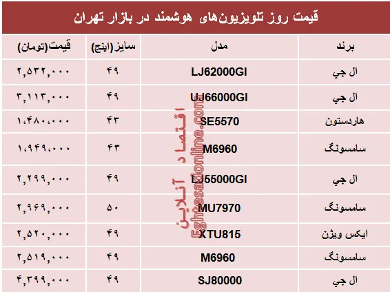 قیمت انواع تلویزیون‌های هوشمند در بازار؟ +جدول