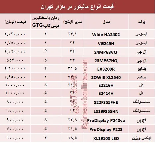 قیمت انواع مانیتور در بازار +جدول