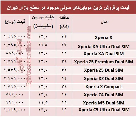 قیمت پرفروش‌ترین موبایل‌های سونی؟ +مشخصات