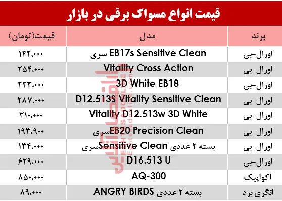 قیمت انواع مسواک برقی در بازار؟ +جدول