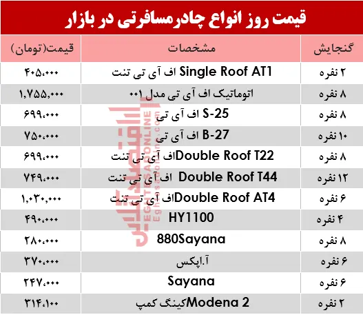 قیمت انواع چادر مسافرتی در بازار؟ +جدول
