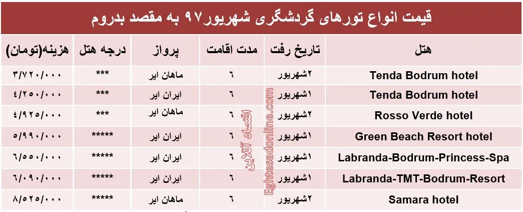 قیمت تور بدروم در شهریورماه۹۷ +جدول