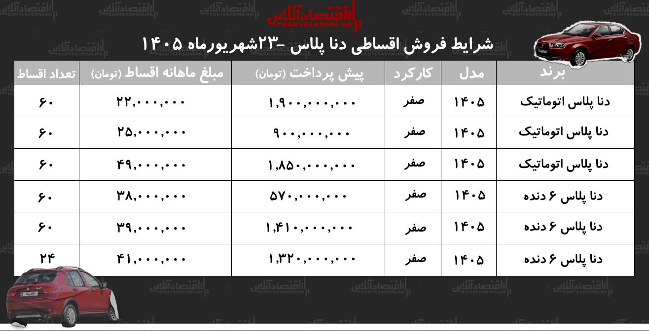شرایط جدید فروش اقساطی دنا در بازار/ با اقساط ۵ ساله دنا صفر بخرید+ جدول شهریور ۱۴۰۵