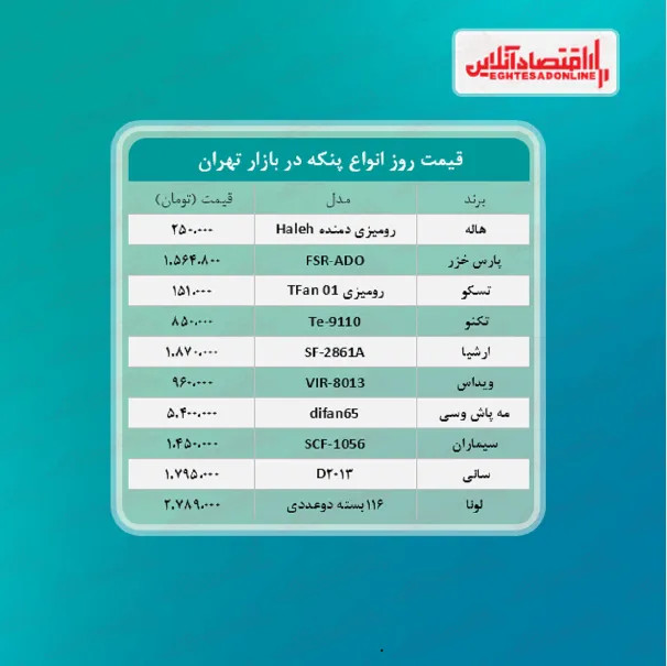 قیمت جدید پنکه (۱۴۰۰/۳/۱۱)