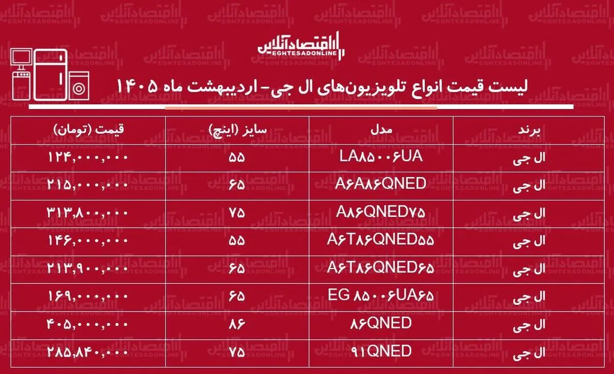 قیمت جدید انواع تلویزیون‌های ال جی در بازار / ال ای دی ۶۵، ۵۵ و ۷۵ اینچ ال جی چند شد؟ + جدول اردیبهشت ماه ۱۴۰۵