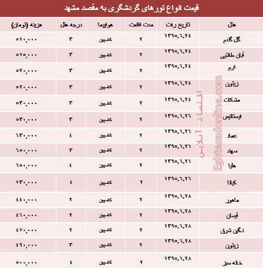 مظنه تورهای تابستانی مشهد؟ +جدول