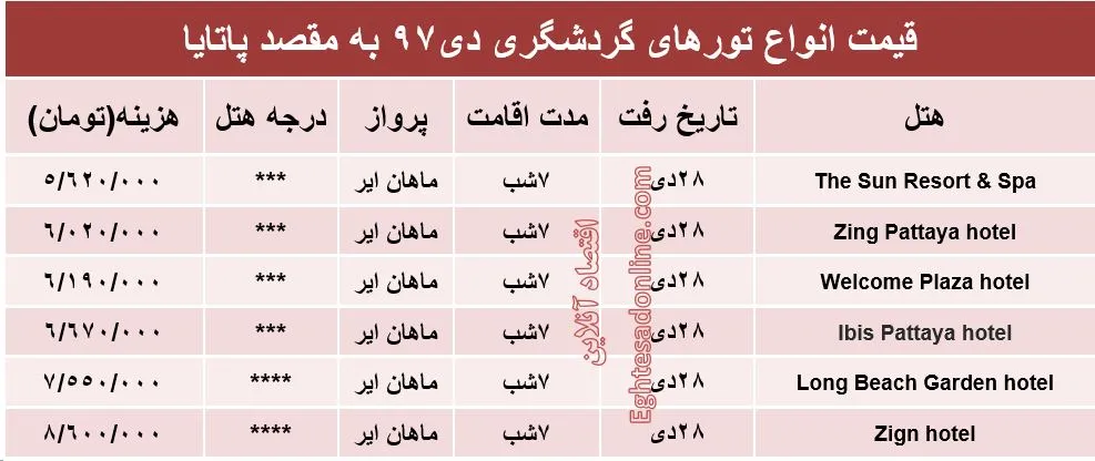 7شب اقامت در پاتایا تایلند چقدر آب می‌خورد؟