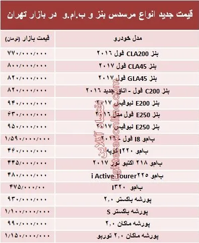قیمت جدید انواع مرسدس بنز و ب.ام.و در بازار +جدول