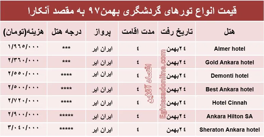 4شب اقامت در پایتخت ترکیه چقدر هزینه دارد؟