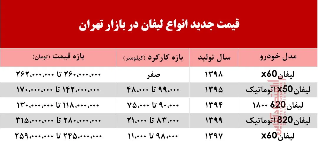 لیفان امروز چند خریدوفروش شد؟ +جدول