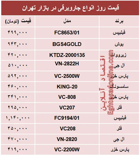 قیمت پرفروش‌ترین انواع جاروبرقی +جدول