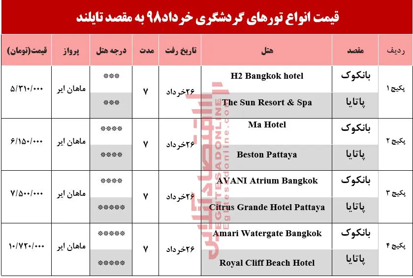 7شب اقامت در تایلند چقدر آب می‌خورد؟