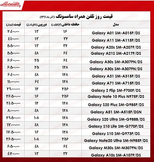 انواع موبایل سامسونگ چند؟ ‌+جدول