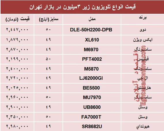 نرخ انواع تلویزیون‌های‌ ارزان در بازار؟ +جدول