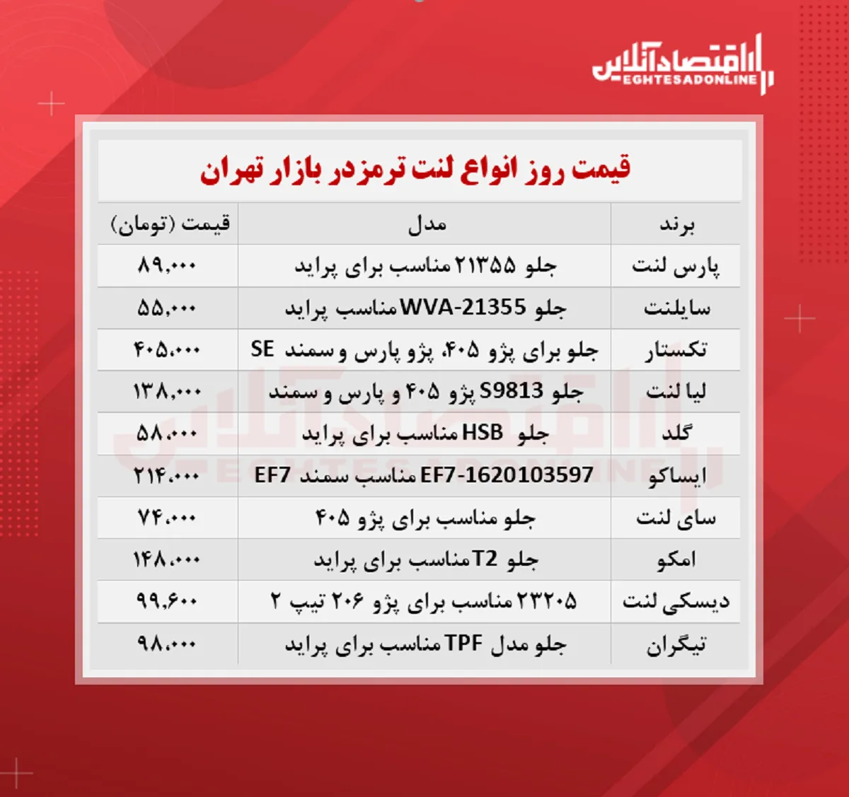 قیمت جدید لنت ترمز (۱۴۰۰/۷/۲۱)