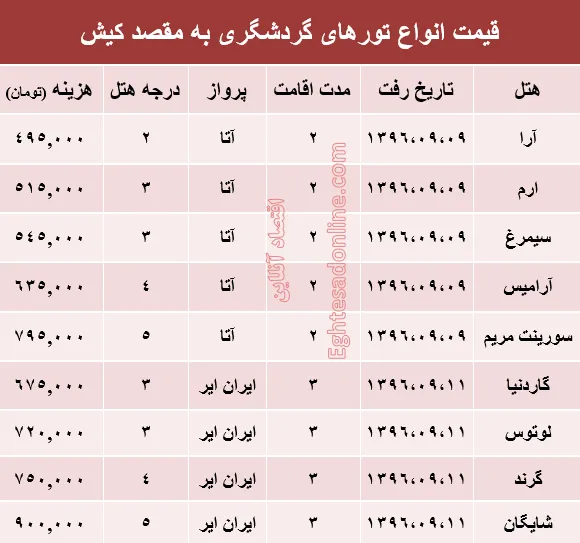 مظنه تور هوایی کیش؟ +جدول