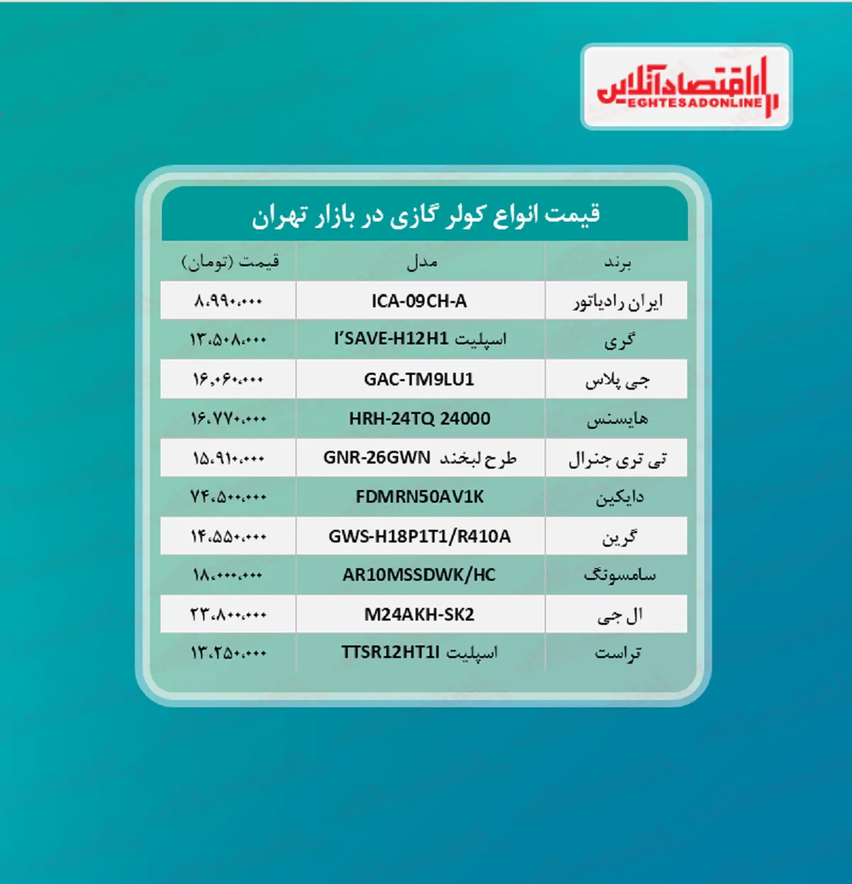 قیمت جدید کولر گازی (مرداد ۱۴۰۰)